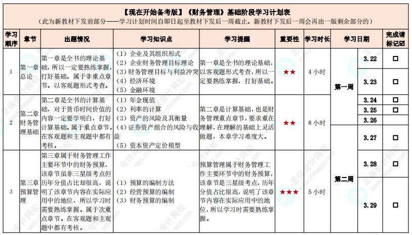 教材發(fā)布前如何學(xué)習(xí)？中級會計實務(wù)基礎(chǔ)階段計劃表來啦！【現(xiàn)在開始備考版】