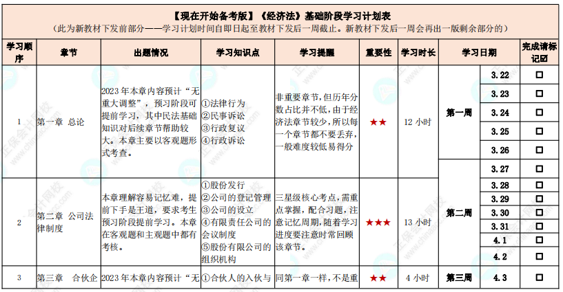 教材發(fā)布前如何學(xué)習(xí)？中級會計實務(wù)基礎(chǔ)階段計劃表來啦！【現(xiàn)在開始備考版】