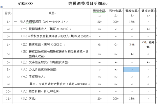 納稅調(diào)整項目明細(xì)表填報