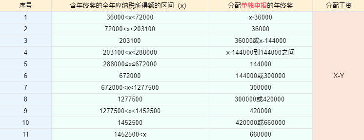 個稅匯算清繳進行中，抓住這兩點補稅變退稅