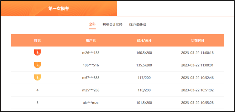 2023初級(jí)會(huì)計(jì)?？寂琶粩嗨⑿轮?！下一個(gè)入榜的就是你！