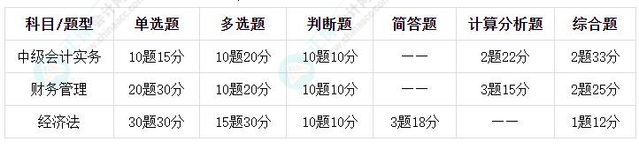 中級會計(jì)考試題型是什么？什么時(shí)候考試？