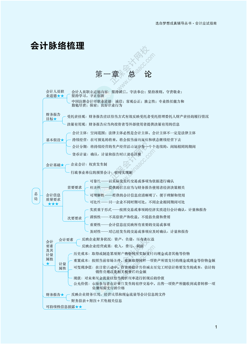 2023年注冊會計師《會計》思維導圖-第1章