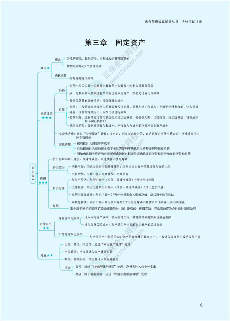 2023年注冊會計師《會計》思維導(dǎo)圖-第3章