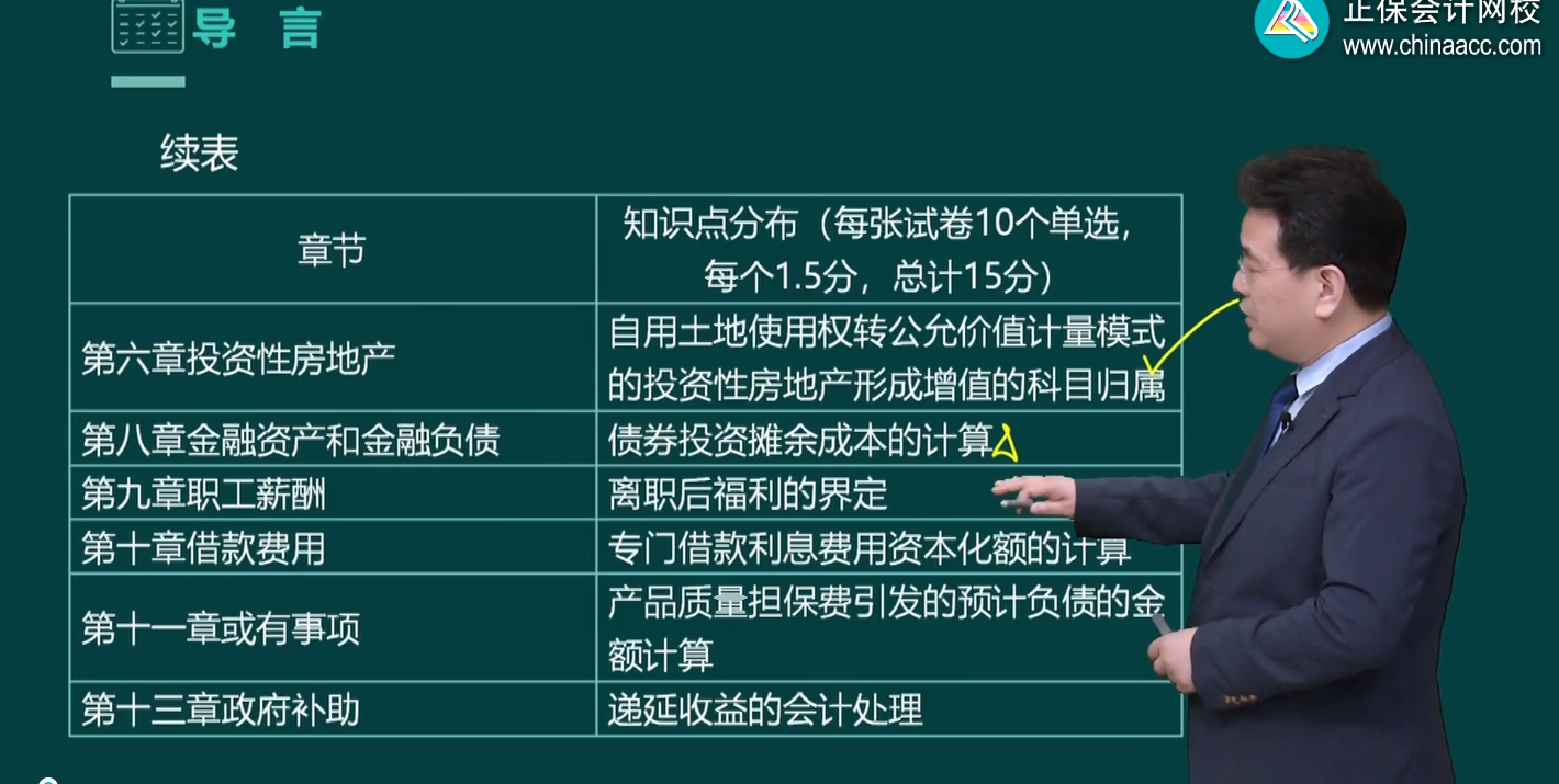 2023年中級會計職稱基礎(chǔ)課程陸續(xù)更新中 課程的正確打開方式！