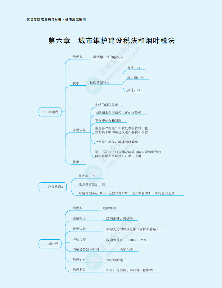 2023年注冊(cè)會(huì)計(jì)師《稅法》思維導(dǎo)圖（第六章）