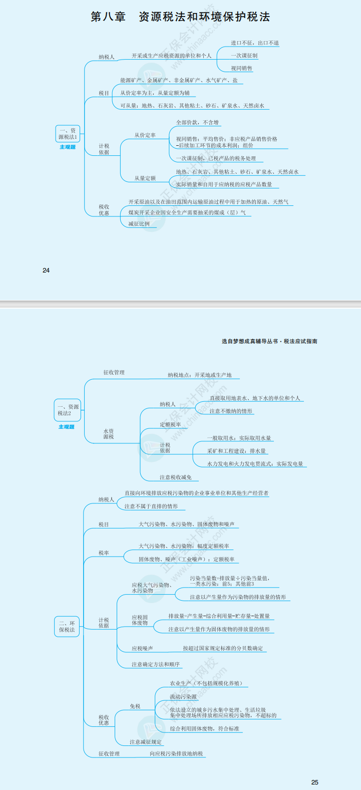2023年注冊會計師《稅法》思維導圖（第八章）