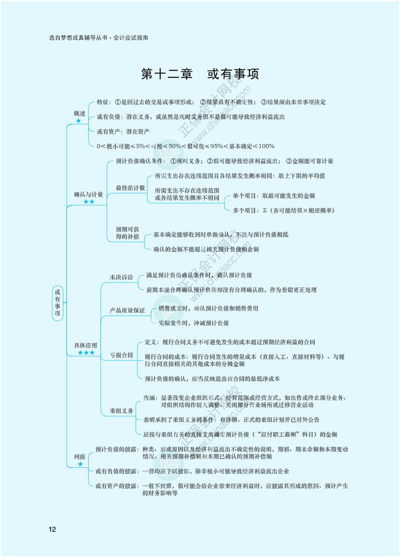 2023年注冊(cè)會(huì)計(jì)師《會(huì)計(jì)》思維導(dǎo)圖-第12章