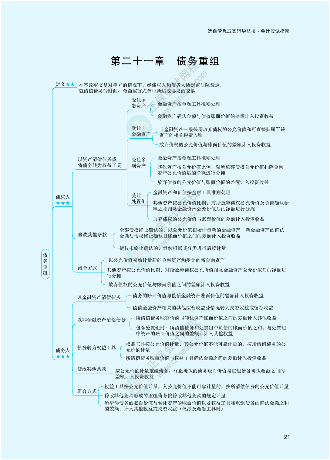 2023年注冊會計師《會計》思維導(dǎo)圖-第21章