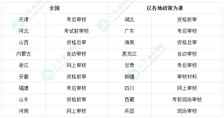 中級會計考試資格審核各地分別采取了什么方式？