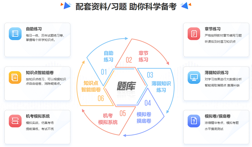 備考2023年資產(chǎn)評(píng)估師聽(tīng)課太單一  題庫(kù)哪里有？