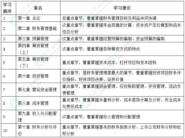 搶先開始備考！2023年中級會計職稱備考可以先學哪些內容？