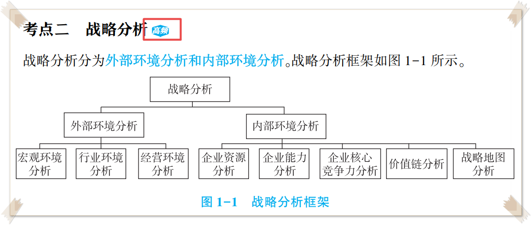 高會考試務(wù)必帶這本書進(jìn)考場！