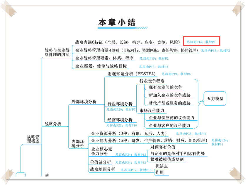 高會考試務(wù)必帶這本書進(jìn)考場！