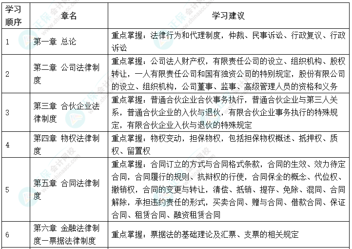 搶先開始備考！2023年中級會計職稱備考可以先學哪些內容？