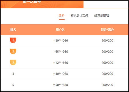 【判斷題】初級(jí)?？贾?jīng)濟(jì)法基礎(chǔ)高頻錯(cuò)題 快來查收！