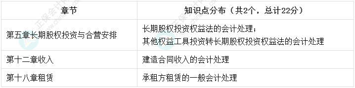 高志謙老師強勢整理！中級會計實務(wù)知識點分布-計算分析題