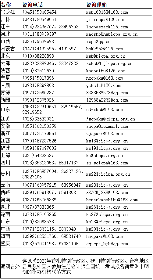 注會報名一籌莫展？提交審核多久才能有回應？你需要...