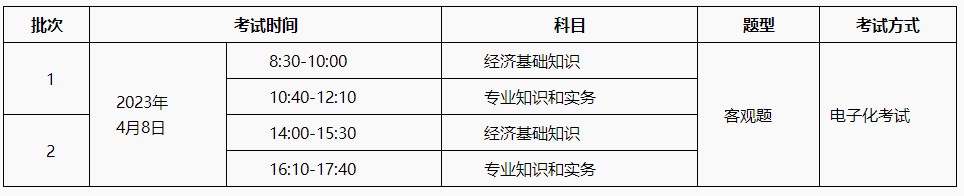 2022年初中級經(jīng)濟師補考4月8日開考?。ǜ浆F(xiàn)場圖）