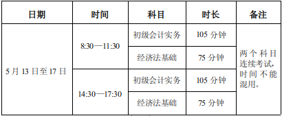 瀘州市轉(zhuǎn)發(fā)四川省2023年初級(jí)會(huì)計(jì)準(zhǔn)考證打印通知