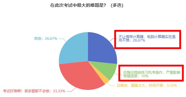 2023年初中級(jí)經(jīng)濟(jì)師考生 別再在這里踩坑了！