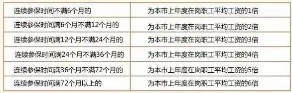 社保斷繳1次，這些待遇全部取消！