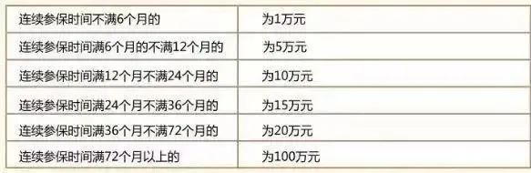 社保斷繳1次，這些待遇全部取消！