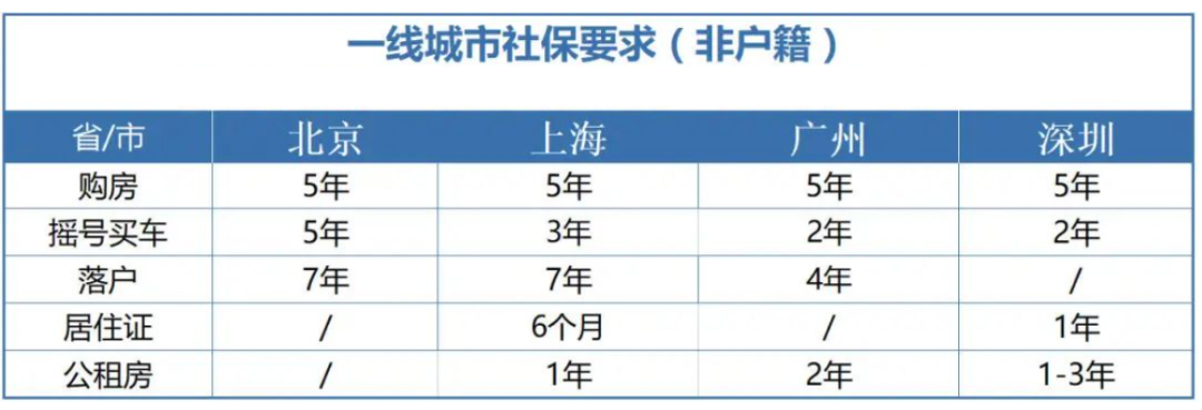 社保斷繳1次，這些待遇全部取消！