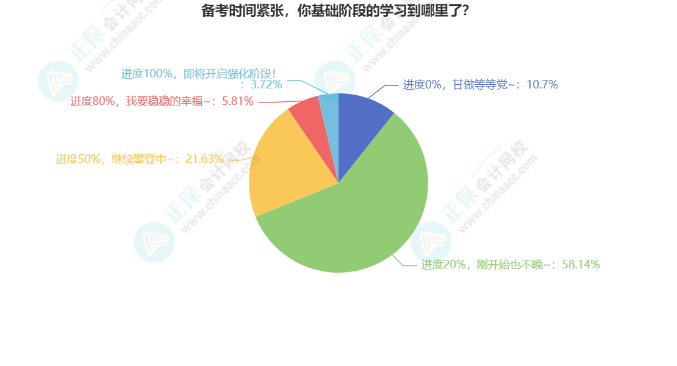 2023年中級會計實務(wù)26章學(xué)習(xí)打卡表