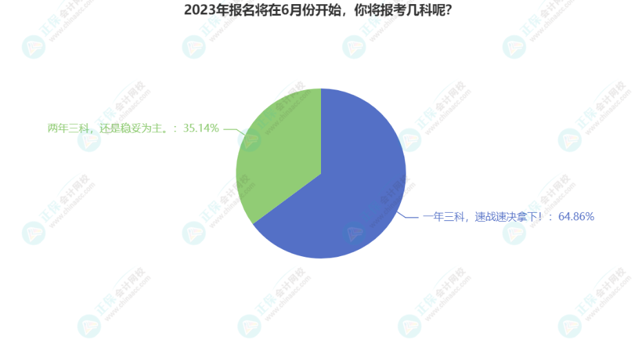 中級會計一年備考三科是三科齊頭并進還是單獨學習一科？