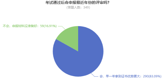 @這4類考生 論文再不準備就趕不上2023年高會評審啦！