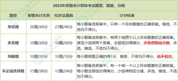 2023年初級(jí)會(huì)計(jì)職稱考試題量、分值及評(píng)分標(biāo)準(zhǔn)