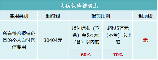 2023年醫(yī)保待遇新標(biāo)準(zhǔn)，定了！