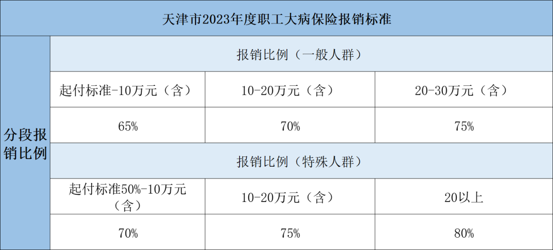 2023年醫(yī)保待遇新標(biāo)準(zhǔn)，定了！