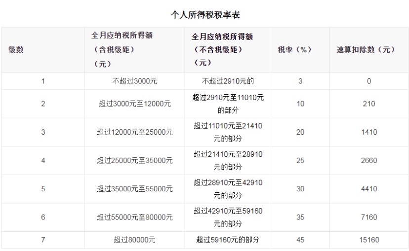 踏入職場一定要了解這些知識(shí)點(diǎn)