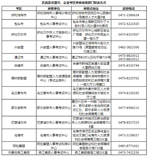 內(nèi)蒙古區(qū)直及各盟市、企業(yè)考區(qū)資格審核部門的聯(lián)系方式