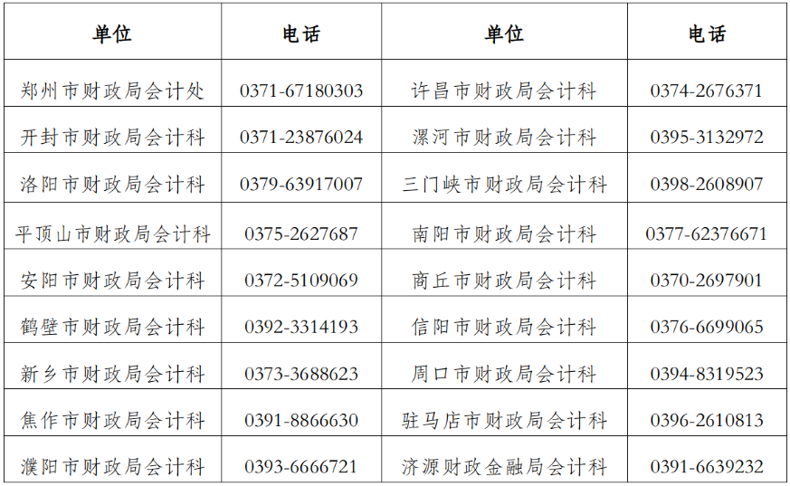 河南三門峽發(fā)布2023初級(jí)會(huì)計(jì)準(zhǔn)考證打印通知