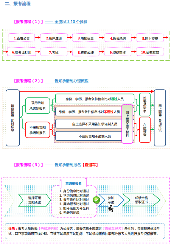 山西2023高級經(jīng)濟(jì)師報(bào)考手冊3