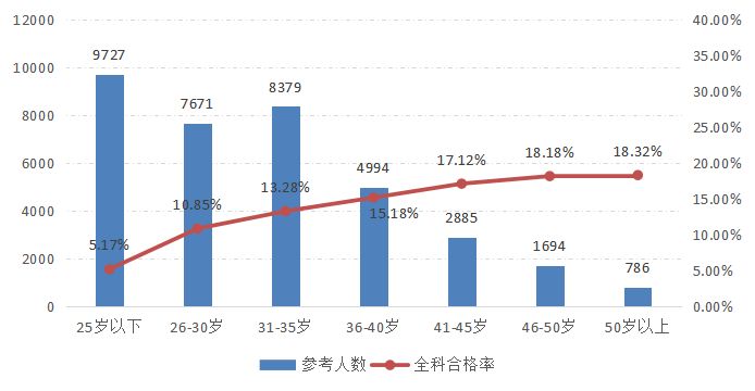 2022年資產(chǎn)評(píng)估師職業(yè)資格全國(guó)統(tǒng)一考試報(bào)告