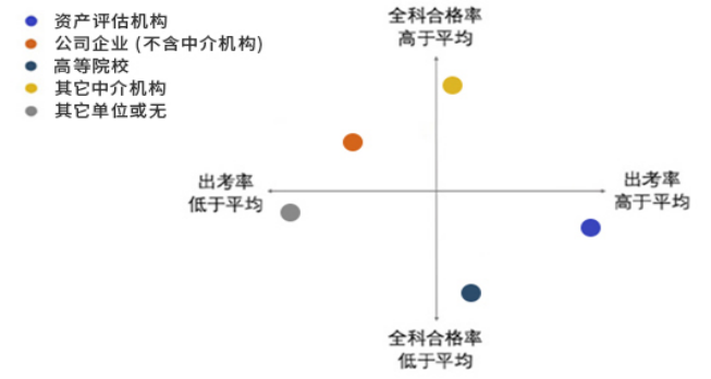 2022年資產(chǎn)評(píng)估師職業(yè)資格全國(guó)統(tǒng)一考試報(bào)告