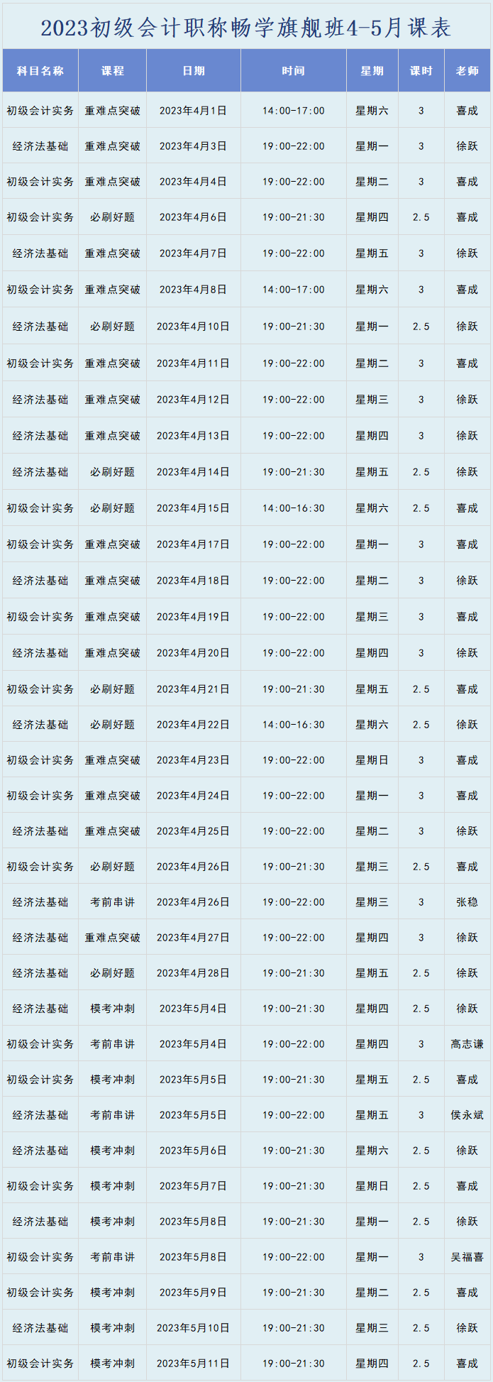 2023年初級會計(jì)職稱暢學(xué)旗艦班直播課表