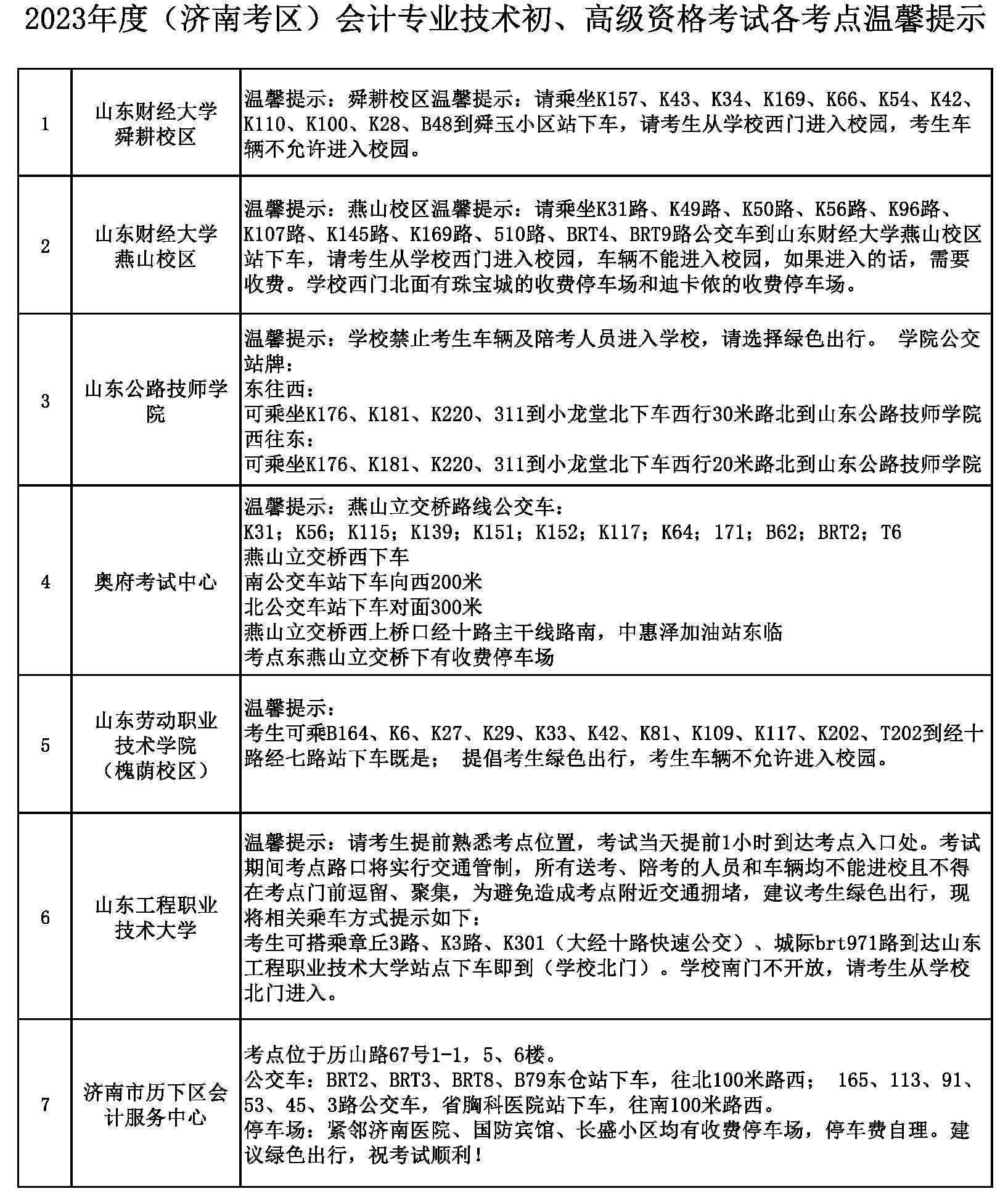 2023年度（濟(jì)南考區(qū)）會(huì)計(jì)專業(yè)初、高級(jí)資格考試各考點(diǎn)溫馨提示1