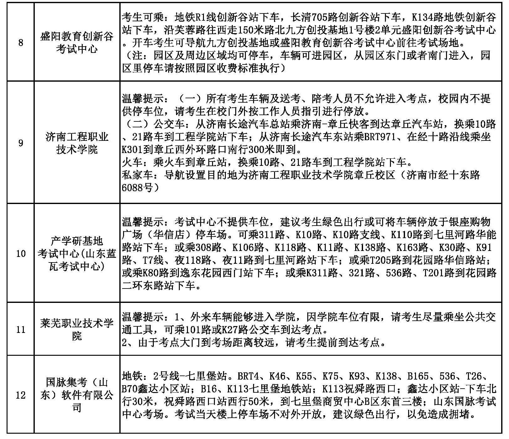 2023年度（濟(jì)南考區(qū)）會(huì)計(jì)專業(yè)初、高級(jí)資格考試各考點(diǎn)溫馨提示2