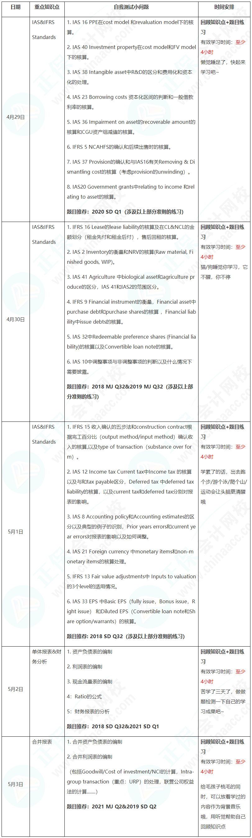 新晉A考卷王大PK！五一假期超詳細(xì)學(xué)習(xí)計(jì)劃速看【FR】