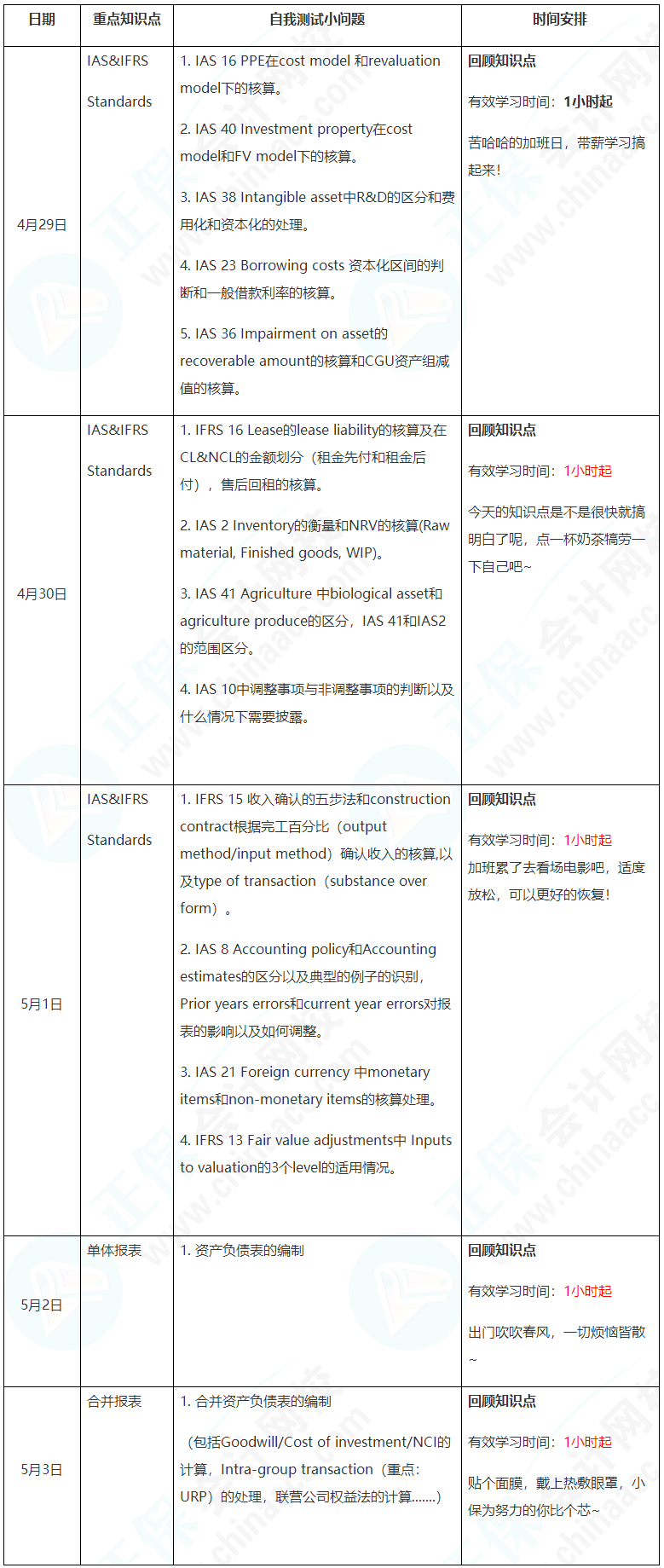 新晉A考卷王大PK！五一假期超詳細(xì)學(xué)習(xí)計(jì)劃速看【FR】