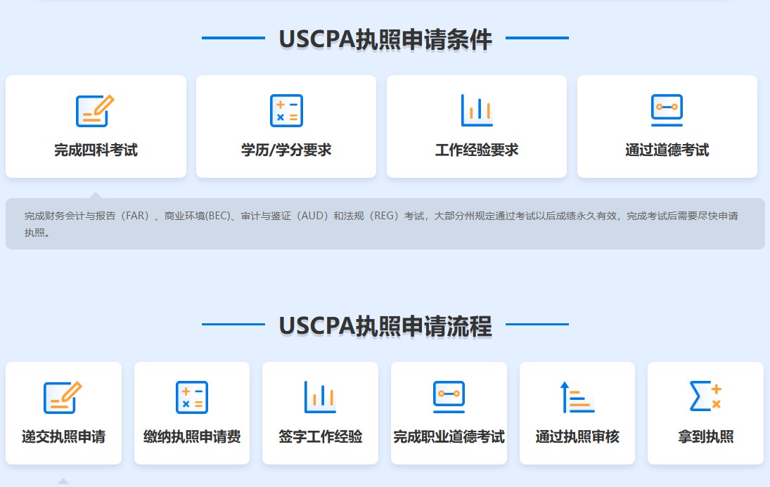 執(zhí)照申請uscpa