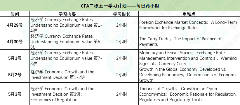 CFA二級(jí)五一假期高效學(xué)習(xí)計(jì)劃