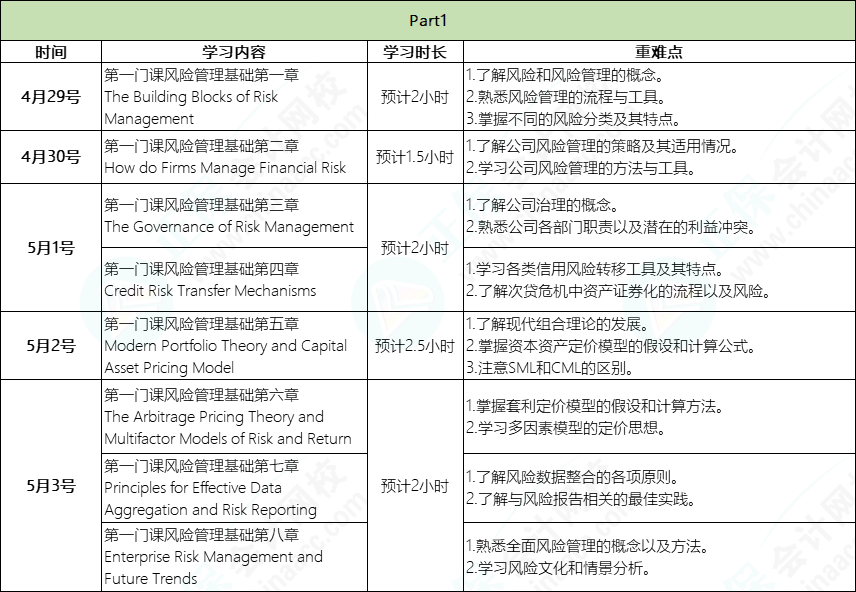 五一2小時(shí)學(xué)習(xí)計(jì)劃