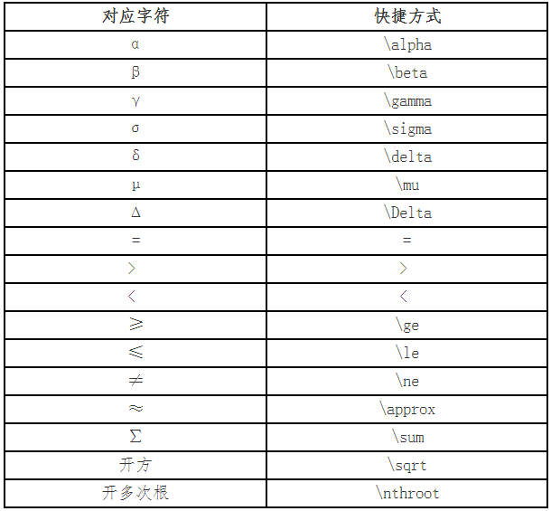 2023高會(huì)考試計(jì)算器可以帶嗎？*號(hào)可以代替乘號(hào)嗎？