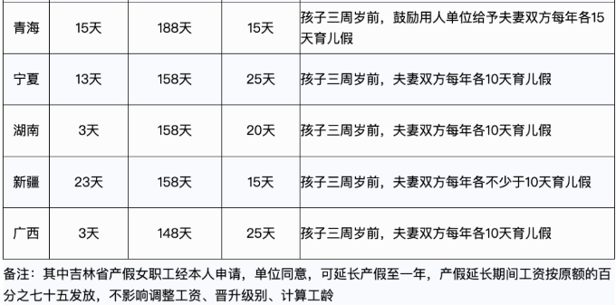 婚產(chǎn)假、育兒假